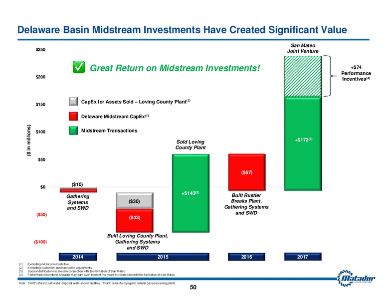 May 2017 Investor Presentation – Matador Resources Company – slide 49
