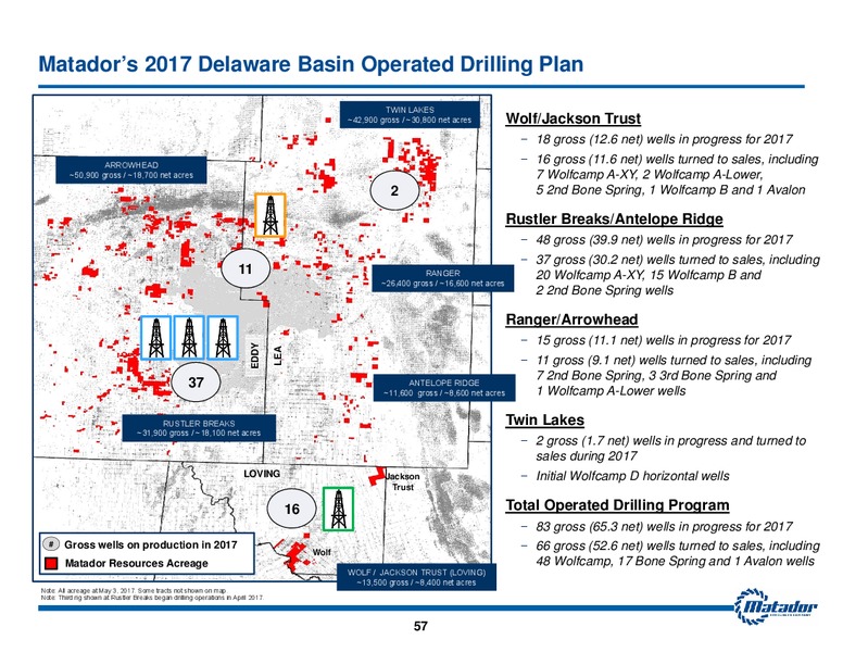 May 2017 Investor Presentation – Matador Resources Company – slide 56