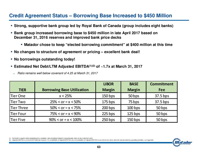 May 2017 Investor Presentation – Matador Resources Company – slide 62