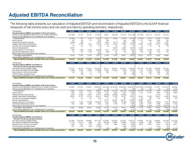 May 2017 Investor Presentation – Matador Resources Company – slide 71