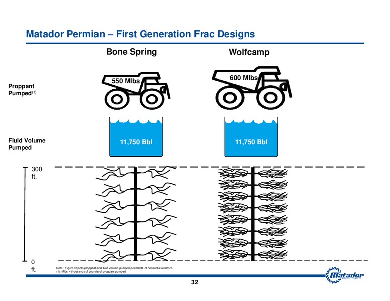 May 2014 Investor Presentation – Matador Resources Company – slide 31
