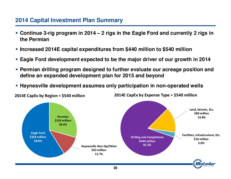 May 2014 Investor Presentation – Matador Resources Company – slide 38