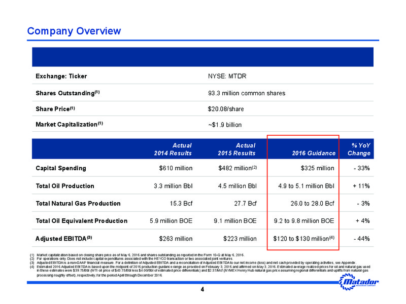 DUG Permian Conference – Matador Resources Company – slide 2