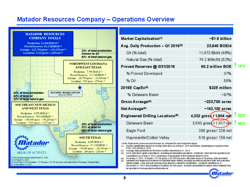 DUG Permian Conference – Matador Resources Company – slide 3