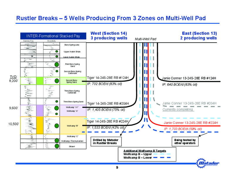 DUG Permian Conference – Matador Resources Company – slide 7