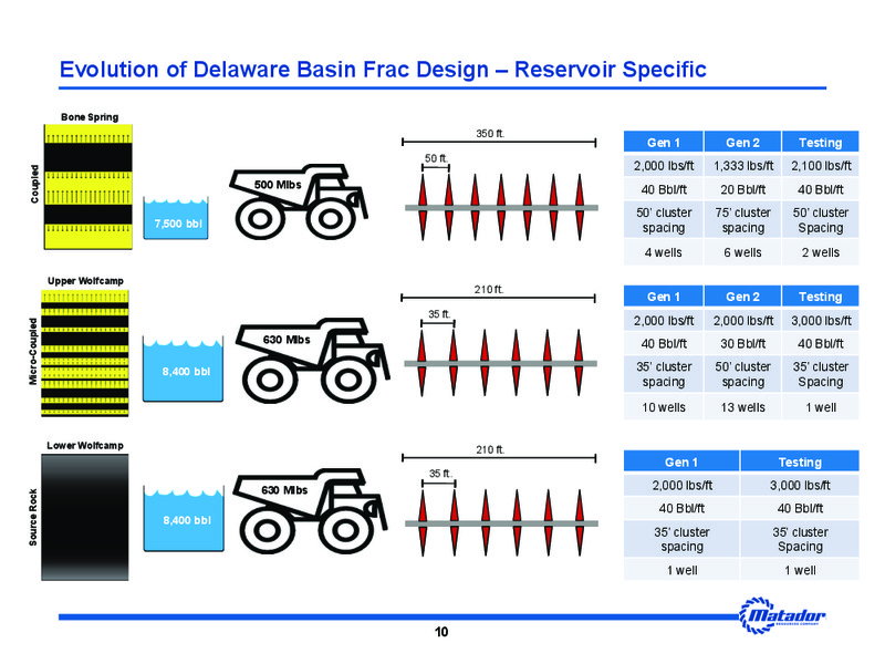 DUG Permian Conference – Matador Resources Company – slide 8