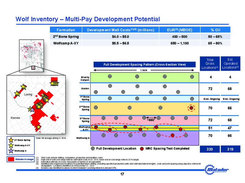 DUG Permian Conference – Matador Resources Company – slide 15