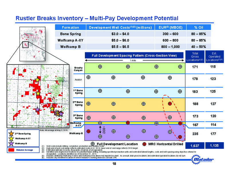DUG Permian Conference – Matador Resources Company – slide 16