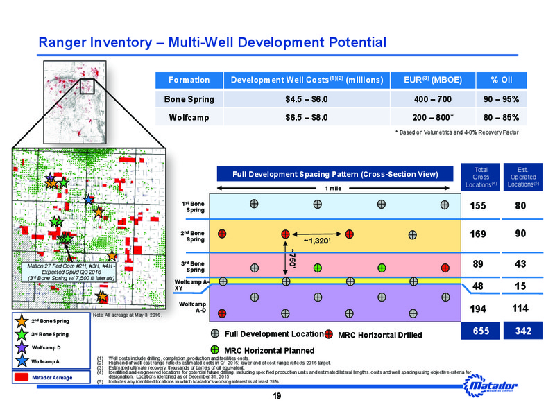 DUG Permian Conference – Matador Resources Company – slide 17