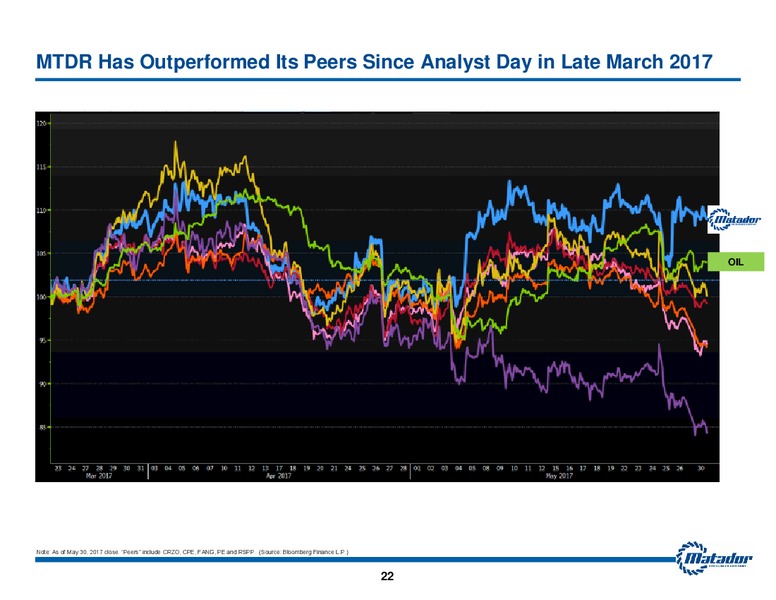 June 2017 Annual Stakeholder Meeting – Matador Resources Company – slide 21