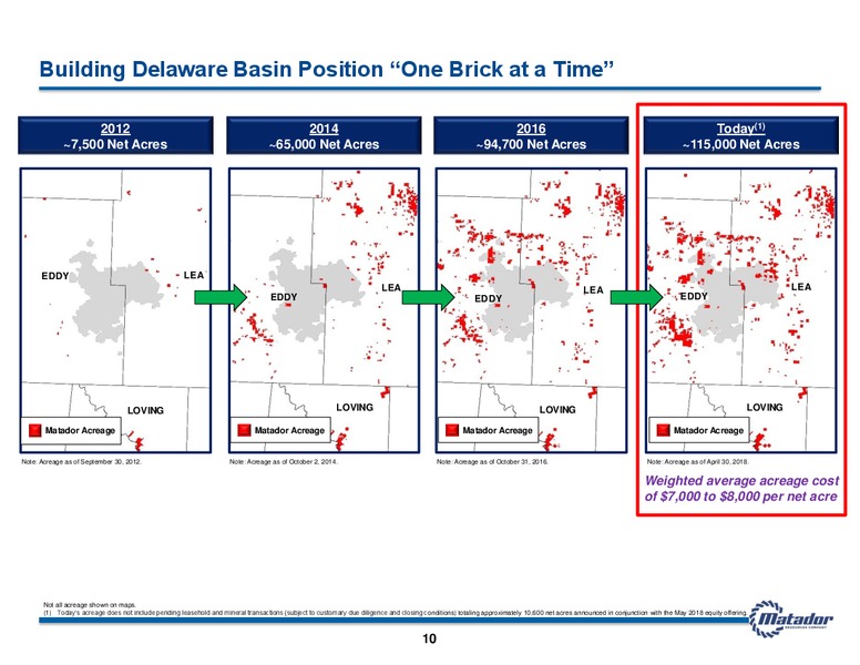June 2018 Investor Presentation – Matador Resources Company – slide 9