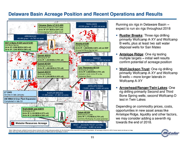June 2018 Investor Presentation – Matador Resources Company – slide 10