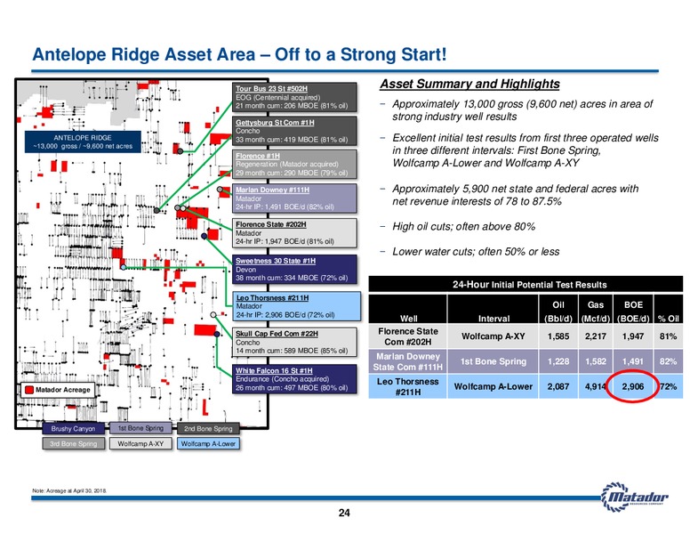 June 2018 Investor Presentation – Matador Resources Company – slide 23