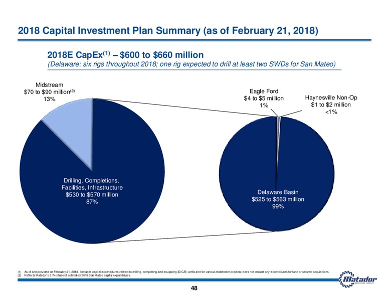 June 2018 Investor Presentation – Matador Resources Company – slide 47