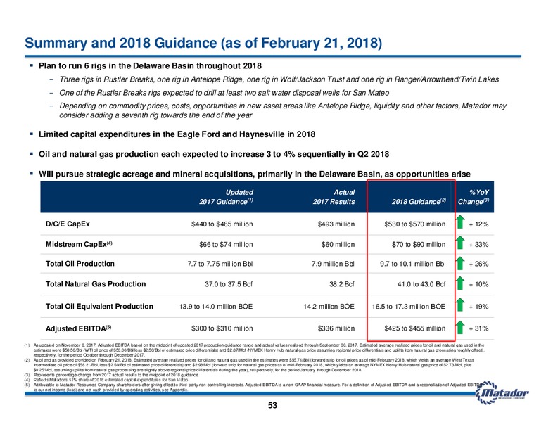 June 2018 Investor Presentation – Matador Resources Company – slide 52