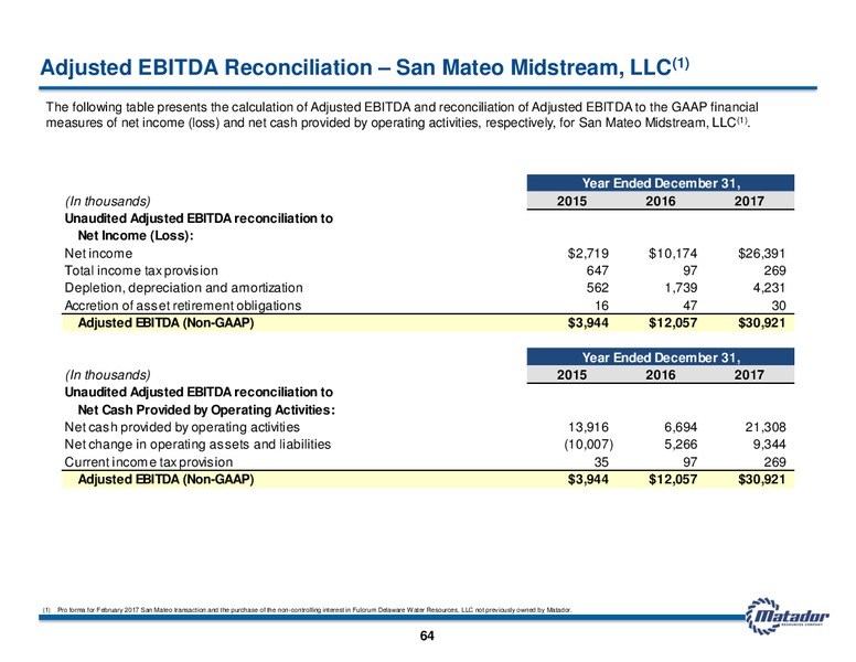 June 2018 Investor Presentation – Matador Resources Company – slide 63
