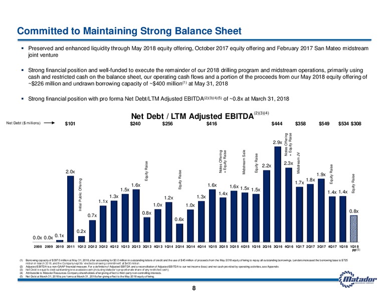 June 2018 Investor Presentation – Matador Resources Company – slide 7
