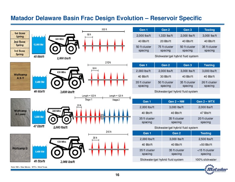 June 2018 Investor Presentation – Matador Resources Company – slide 15
