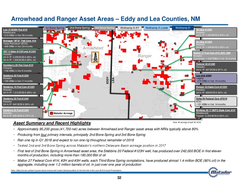 June 2018 Investor Presentation – Matador Resources Company – slide 31