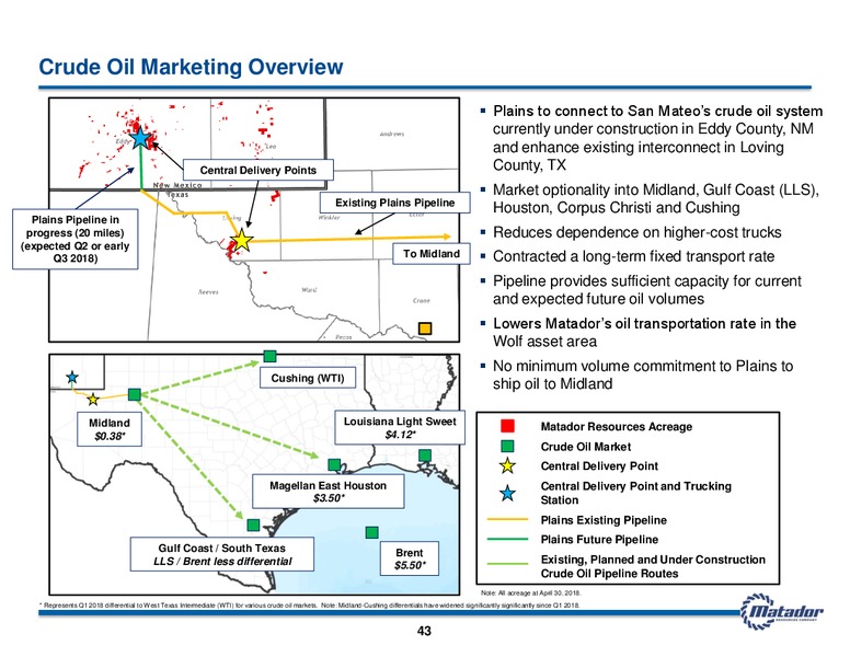 June 2018 Investor Presentation – Matador Resources Company – slide 42