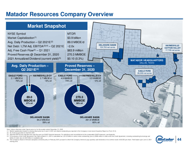 2021 Annual Meeting of Shareholders – Matador Resources Company – slide 43