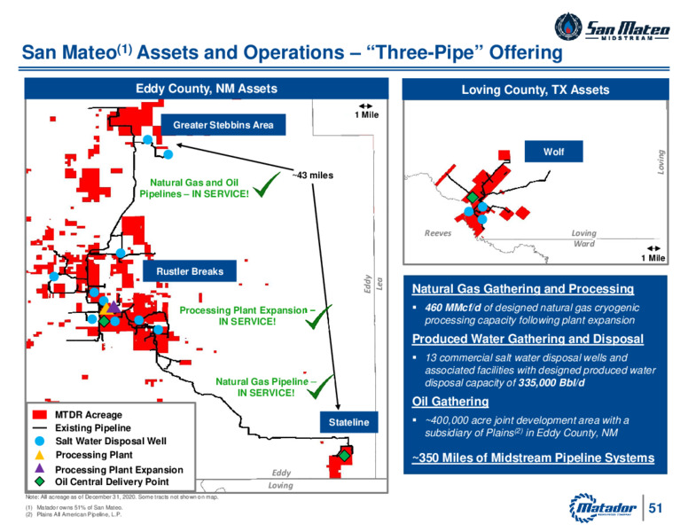 2021 Annual Meeting of Shareholders – Matador Resources Company – slide 50