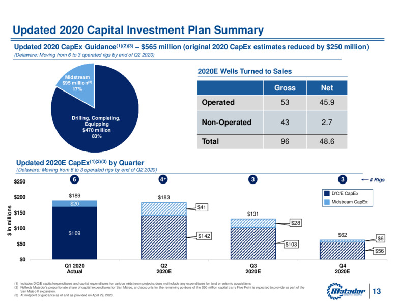 Matador Shareholder Presentation   June 5 2020 – Matador Resources Company – slide 12