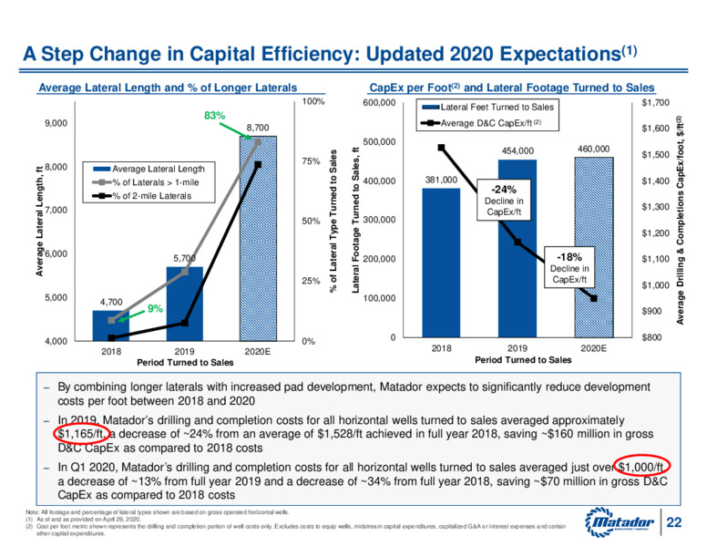 Matador Shareholder Presentation   June 5 2020 – Matador Resources Company – slide 21