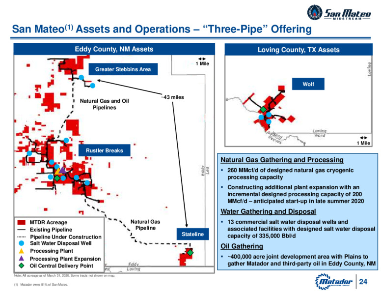 Matador Shareholder Presentation   June 5 2020 – Matador Resources Company – slide 23