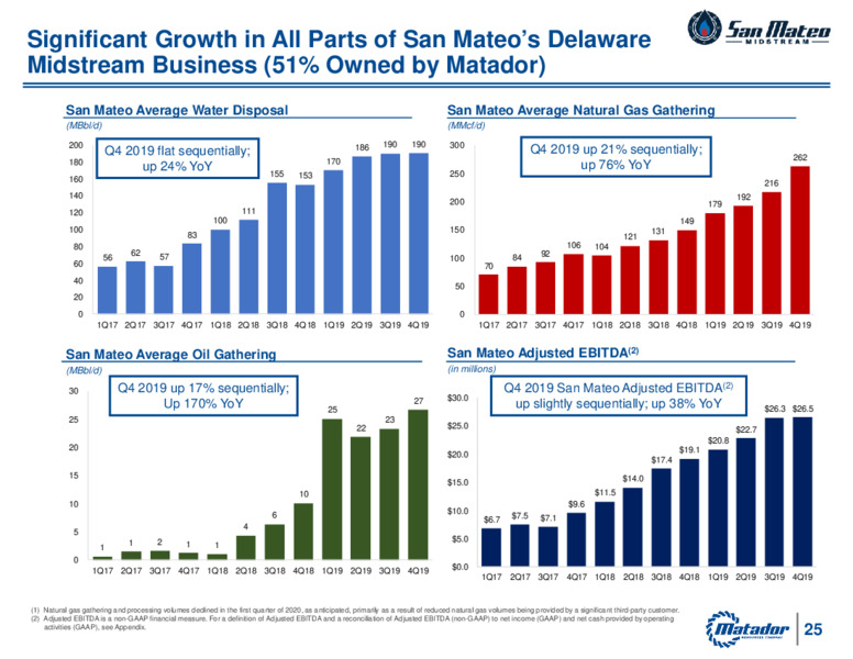 Matador Shareholder Presentation   June 5 2020 – Matador Resources Company – slide 24