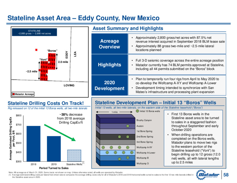 Matador Shareholder Presentation   June 5 2020 – Matador Resources Company – slide 57