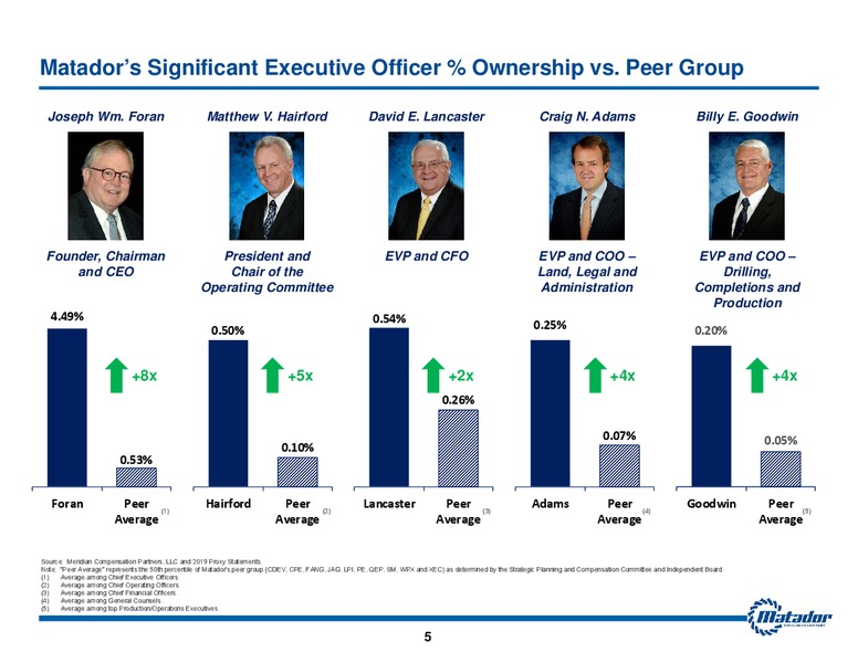 June 2019 Investor Presentation – Matador Resources Company – slide 4