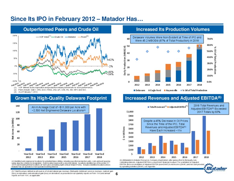June 2019 Investor Presentation – Matador Resources Company – slide 5
