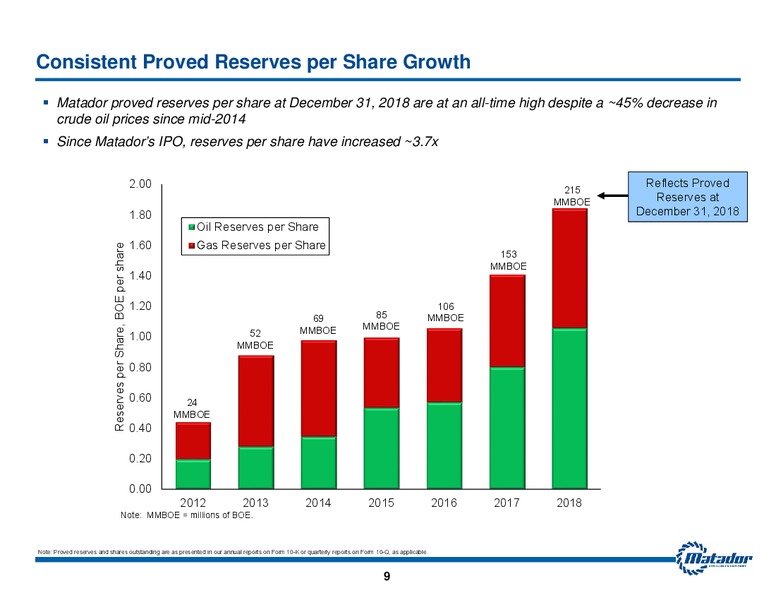 June 2019 Investor Presentation – Matador Resources Company – slide 8