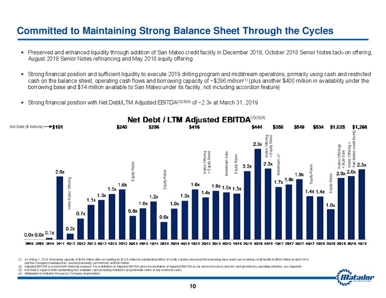 June 2019 Investor Presentation – Matador Resources Company – slide 9