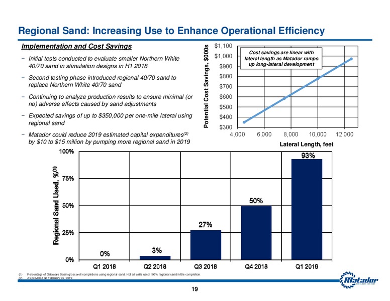 June 2019 Investor Presentation – Matador Resources Company – slide 18