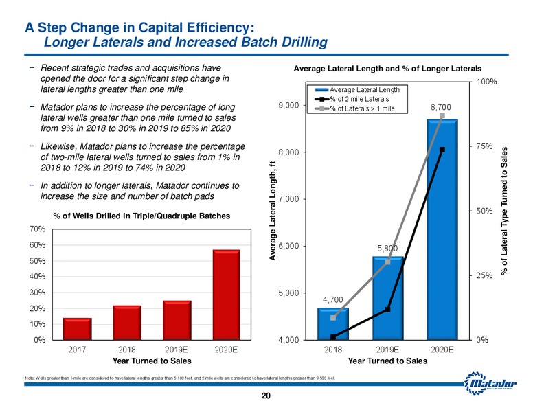 June 2019 Investor Presentation – Matador Resources Company – slide 19