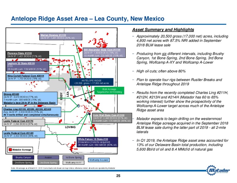 June 2019 Investor Presentation – Matador Resources Company – slide 24