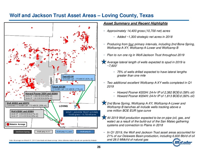 June 2019 Investor Presentation – Matador Resources Company – slide 25