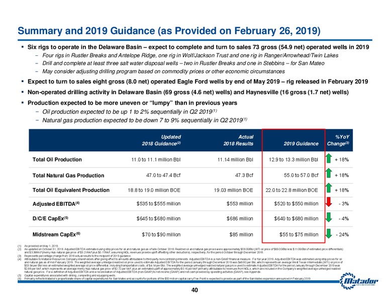 June 2019 Investor Presentation – Matador Resources Company – slide 39