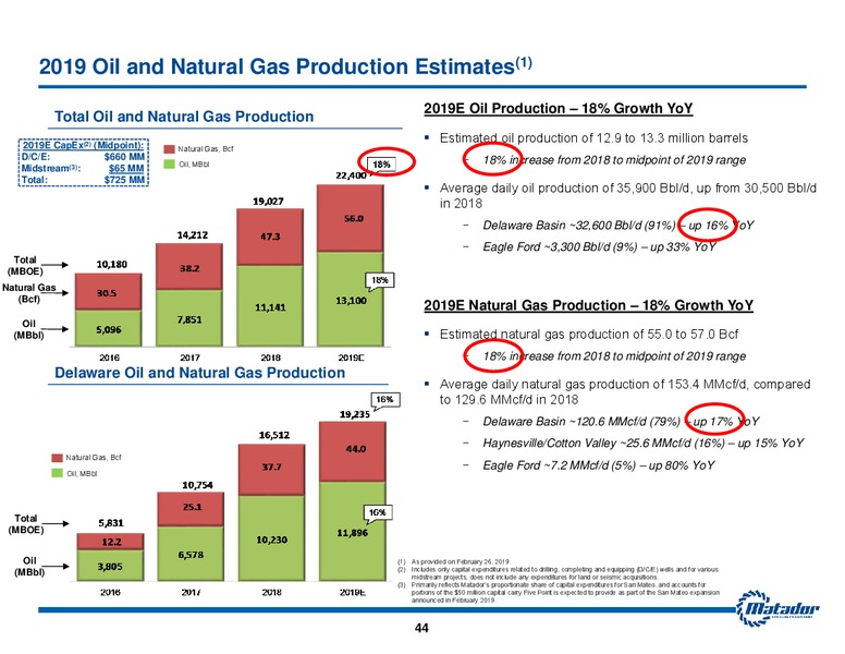 June 2019 Investor Presentation – Matador Resources Company – slide 43