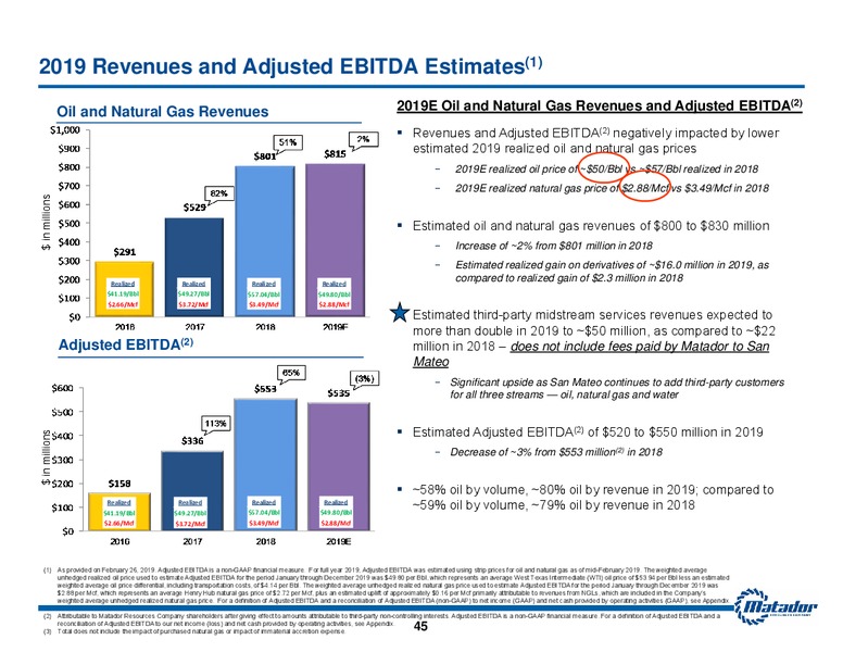 June 2019 Investor Presentation – Matador Resources Company – slide 44