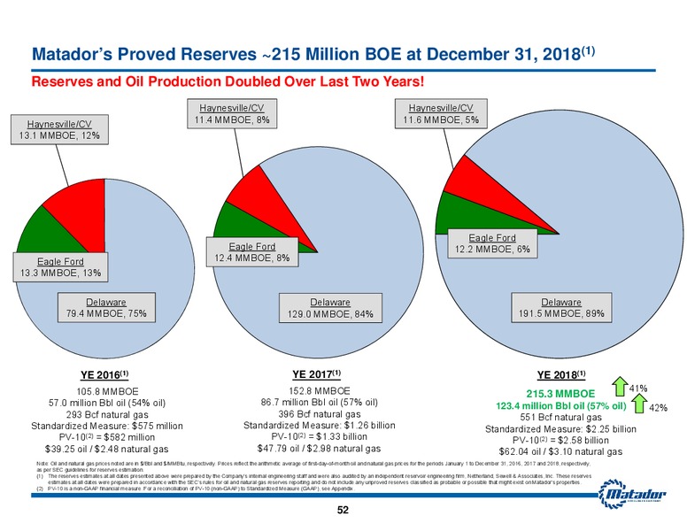 June 2019 Investor Presentation – Matador Resources Company – slide 51
