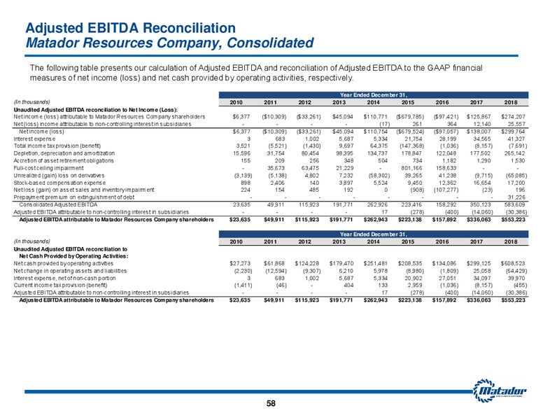 June 2019 Investor Presentation – Matador Resources Company – slide 57