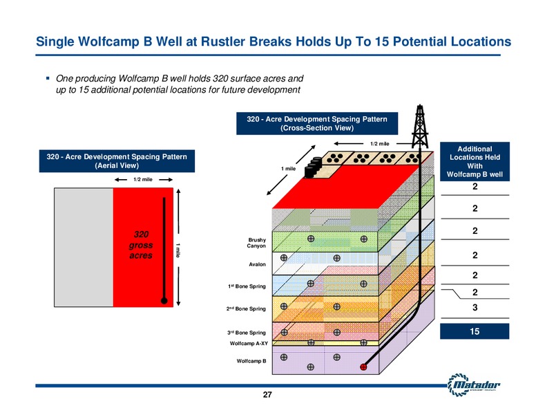 Annual Meeting of Shareholders – Matador Resources Company – slide 26