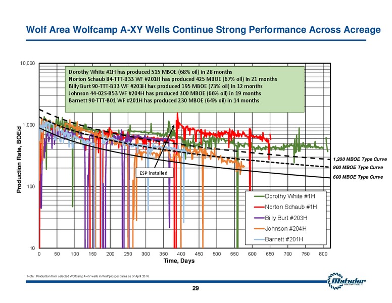 Annual Meeting of Shareholders – Matador Resources Company – slide 28