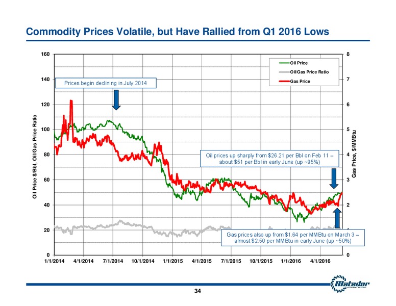 Annual Meeting of Shareholders – Matador Resources Company – slide 33