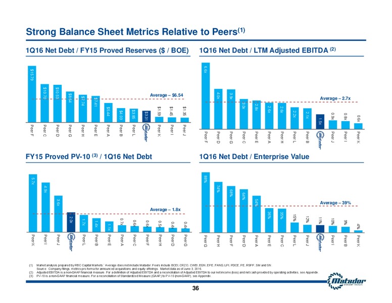 Annual Meeting of Shareholders – Matador Resources Company – slide 35