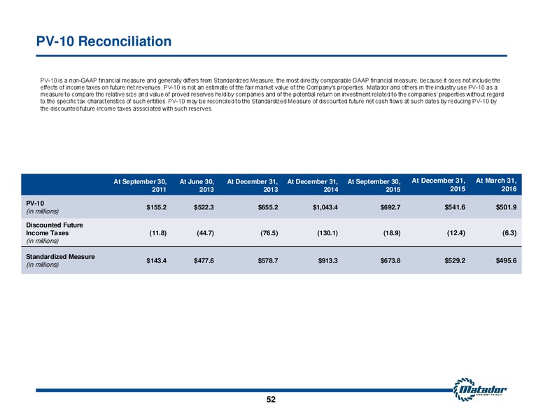 Annual Meeting of Shareholders – Matador Resources Company – slide 48