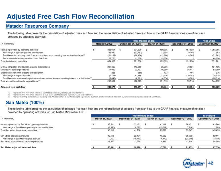 Annual Meeting of Shareholders   June 2022 – Matador Resources Company – slide 41